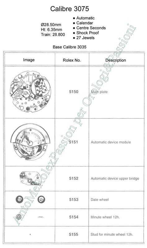 scheda tecnica bilanciere rolex pdf|Schede Tecniche Calibri Rolex .